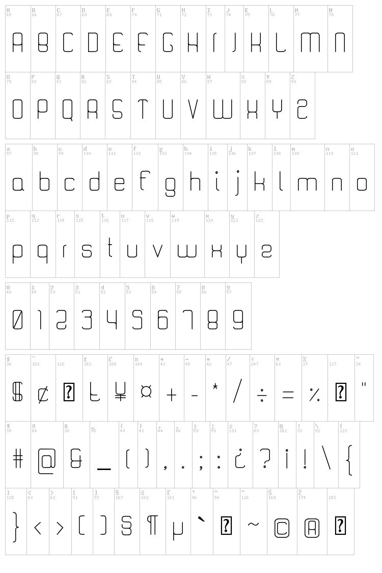 Quattro font map